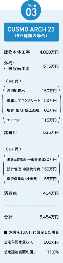 プラン例3
