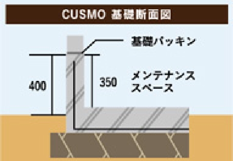 基礎の断面図