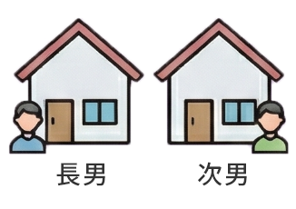 分割相続のイメージ